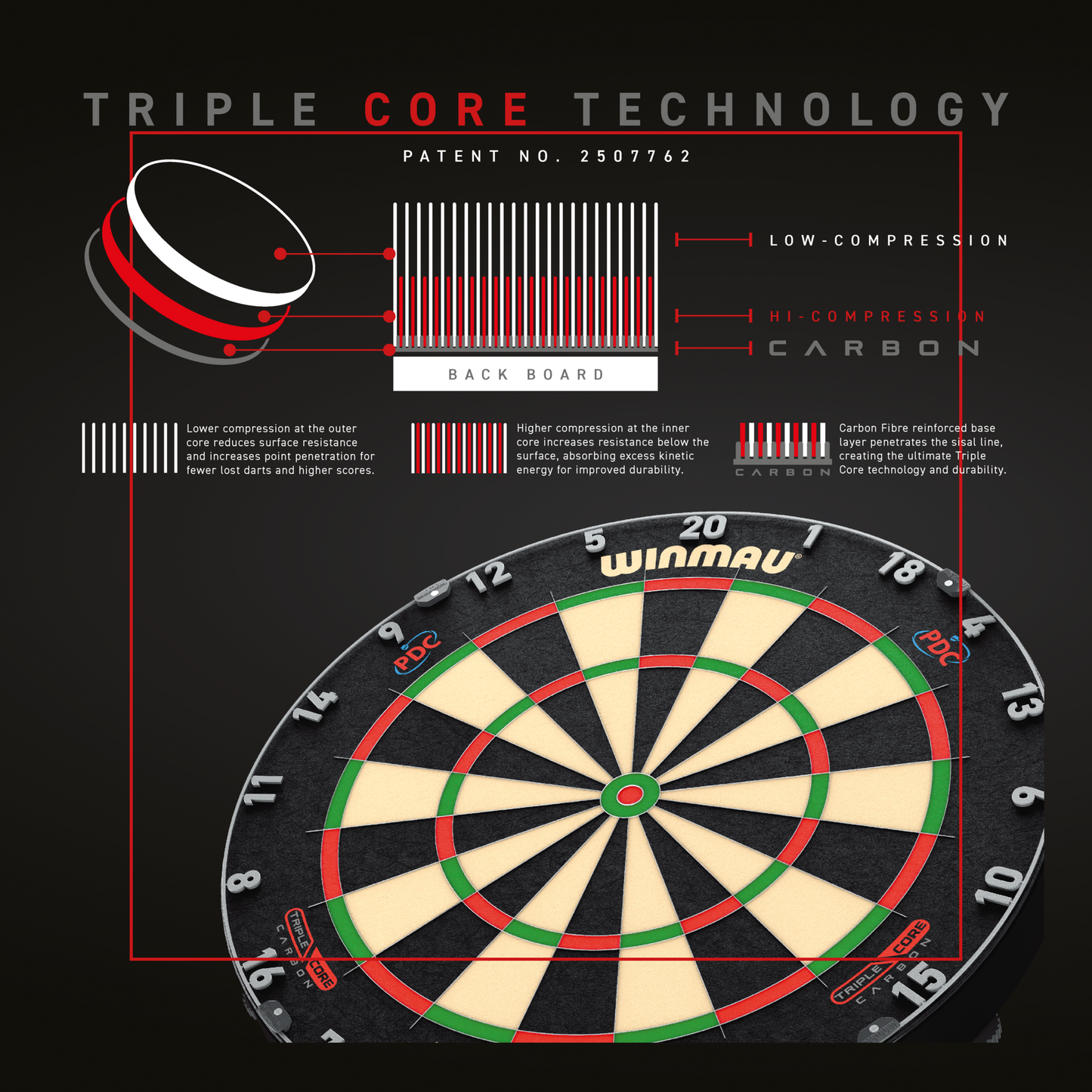 Winmau - Blade 6 Triple Core Steeldartboard